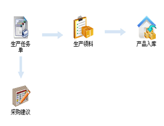 机电行业案例