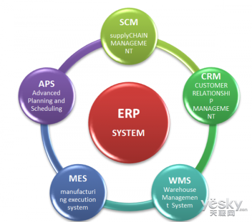 为什么选择金蝶云ERP？云ERP是什么？云ERP有什么好处？