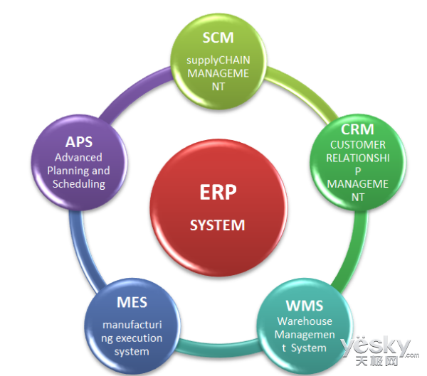 ERP企业管理软件.png