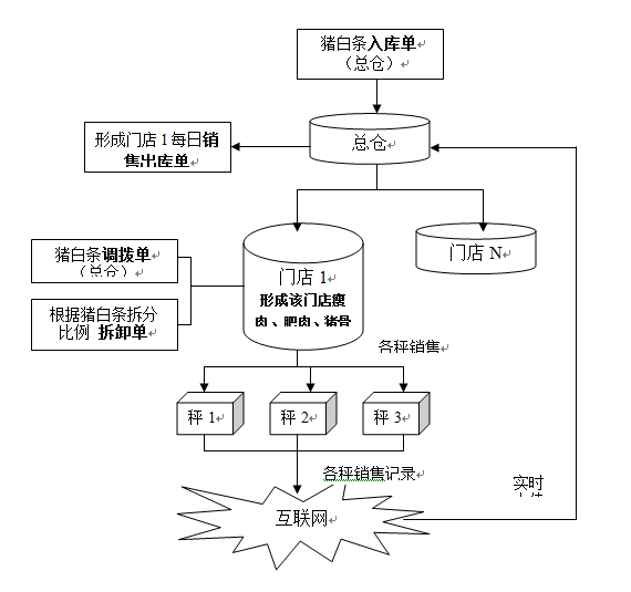 金蝶软件